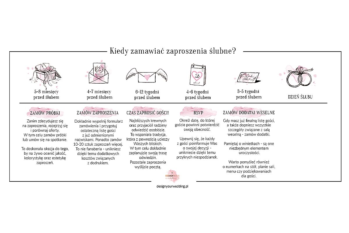 zaproszenia ślubne - kiedy zamówić zaproszenia ślubne designyourwedding
